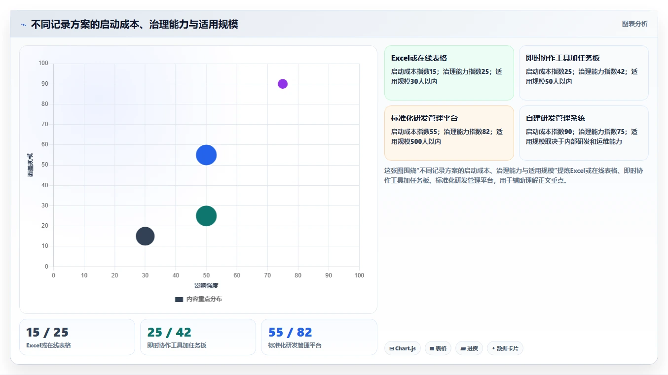 选对工具事半功倍:2026年最值得投资的5大软件开发过程记录表模板
