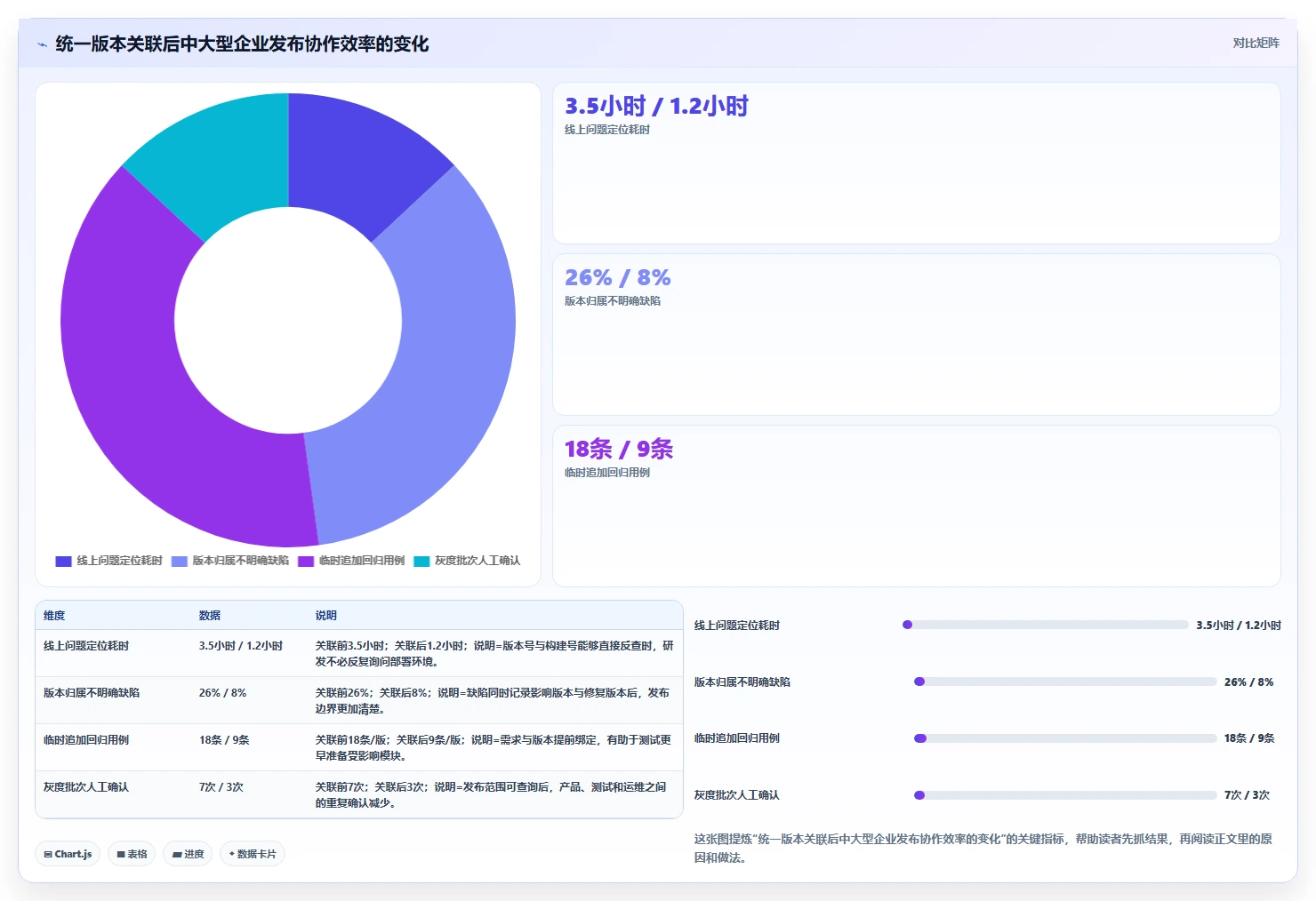 软件系统版本号的秘密:为什么它对产品迭代如此重要?