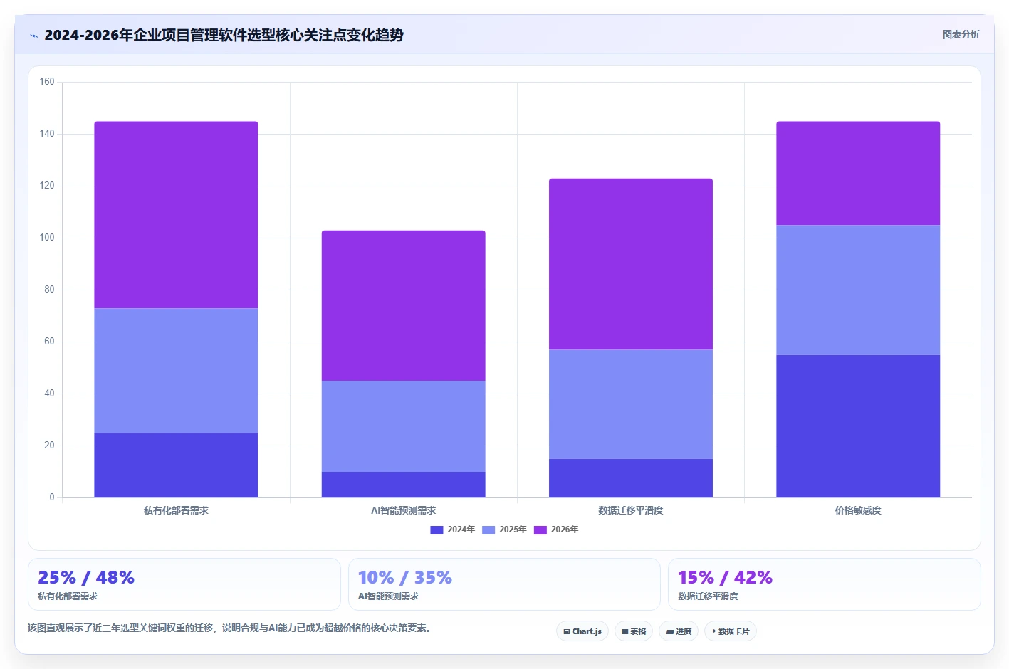 2026年12款主流项目管理软件深度评测:选型指南与核心能力对比