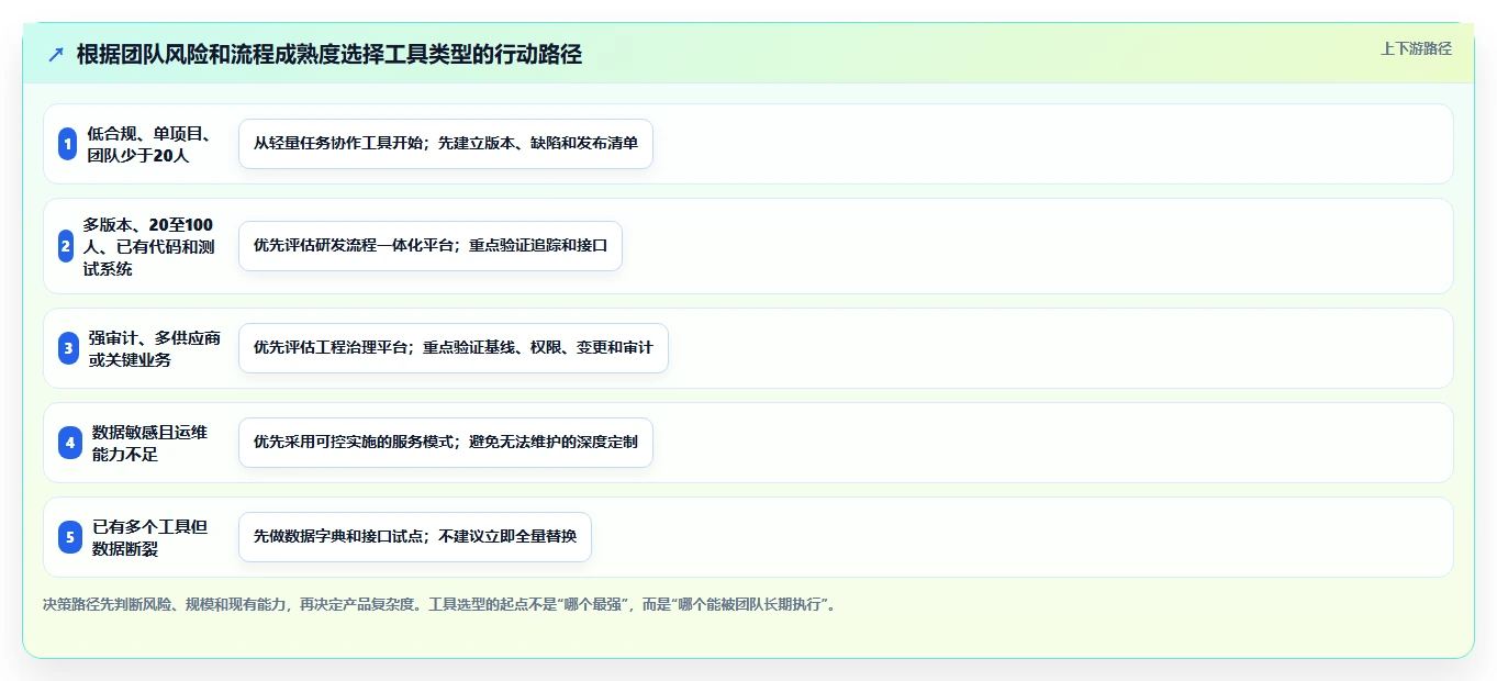 2026年DevOps一体化瀑布管理工具深度测评：哪款更适合团队