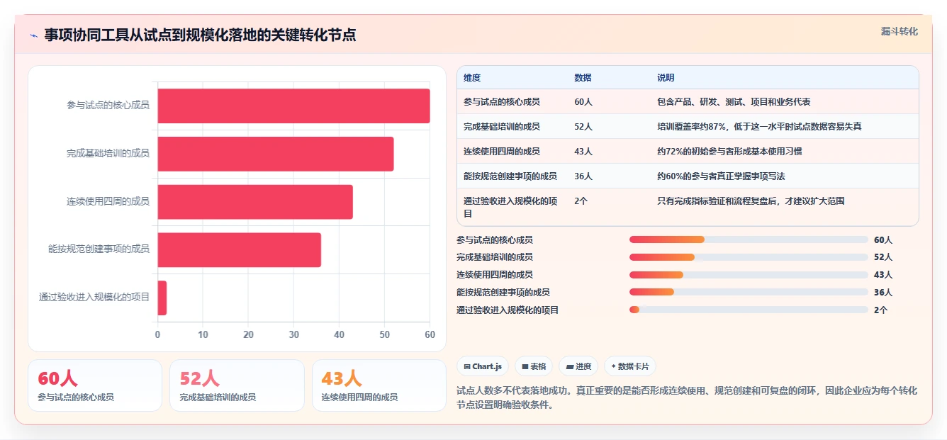 如何提升团队协作？2026年5款必试事项协同工具推荐