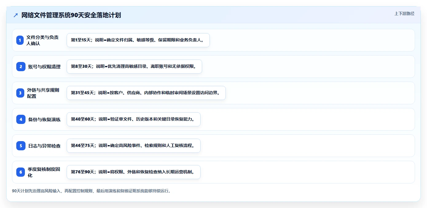 如何利用网络文件管理系统提升企业数据安全性？5大关键策略解析