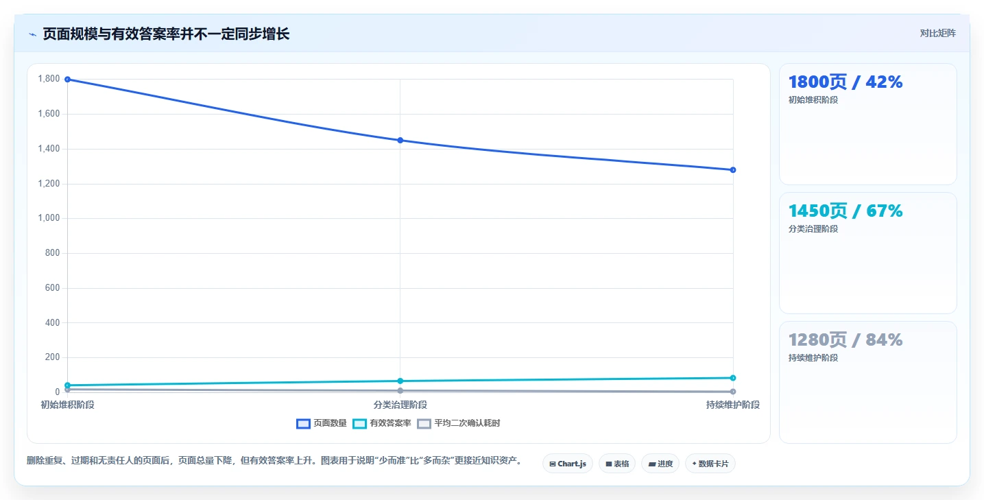 提升团队协作效率:2026年度5大国外文档软件选型指南