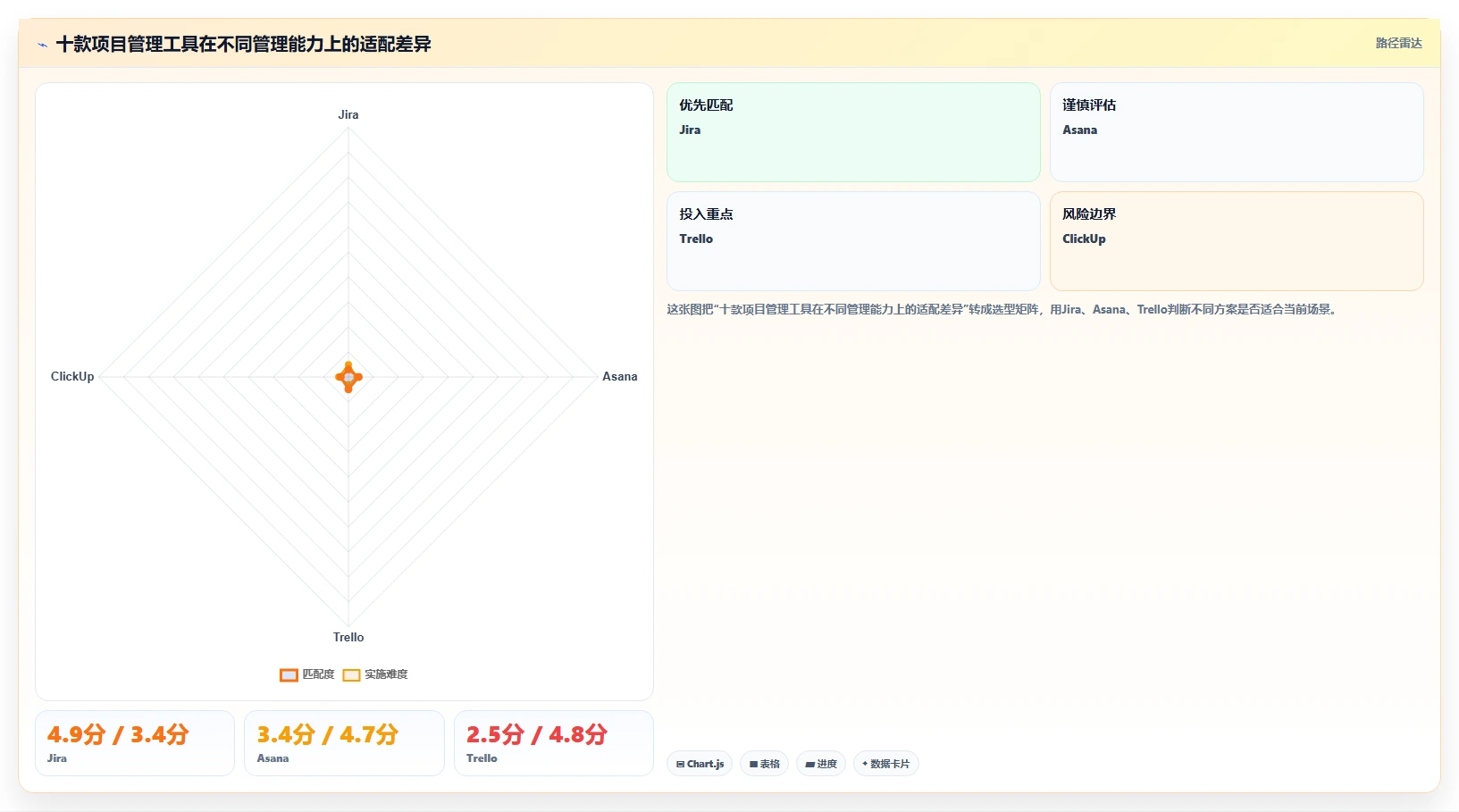 2026年项目管理软件选型指南：10款主流工具深度对比