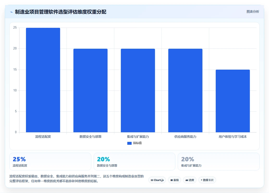 2026年制造业项目管理软件选型指南:6款主流工具深度对比
