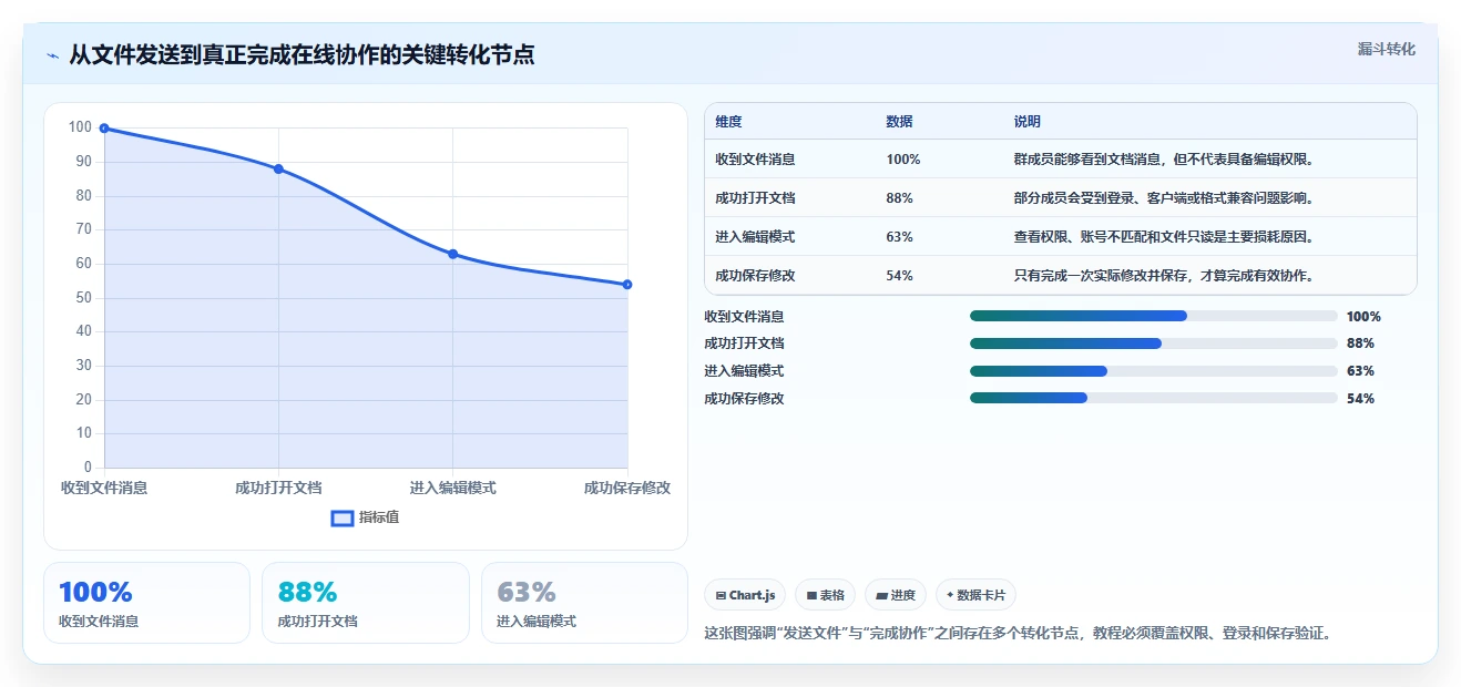 如何设置群文档在线编辑？轻松3步实现团队协作新境界！