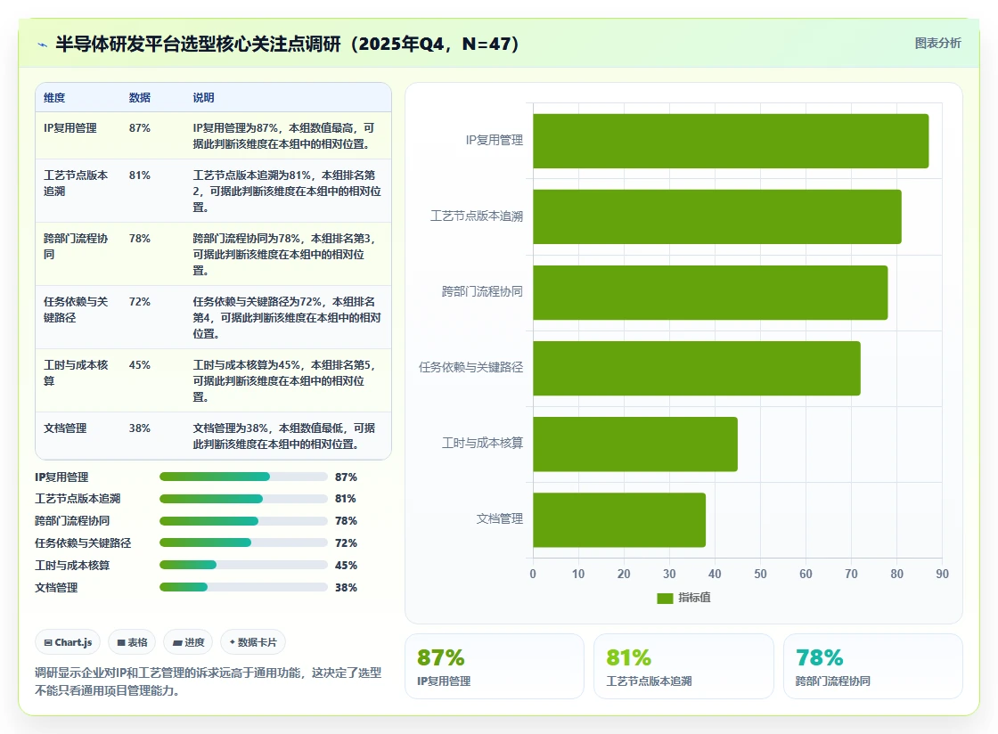 2026年半导体研发管理平台选型指南：7款主流系统深度对比