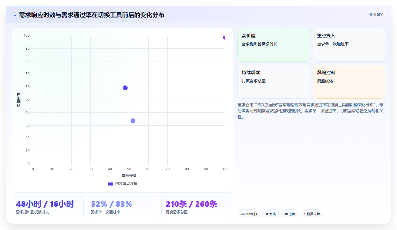 2026年需求管理系统哪家好?七款主流工具深度测评与选型指南