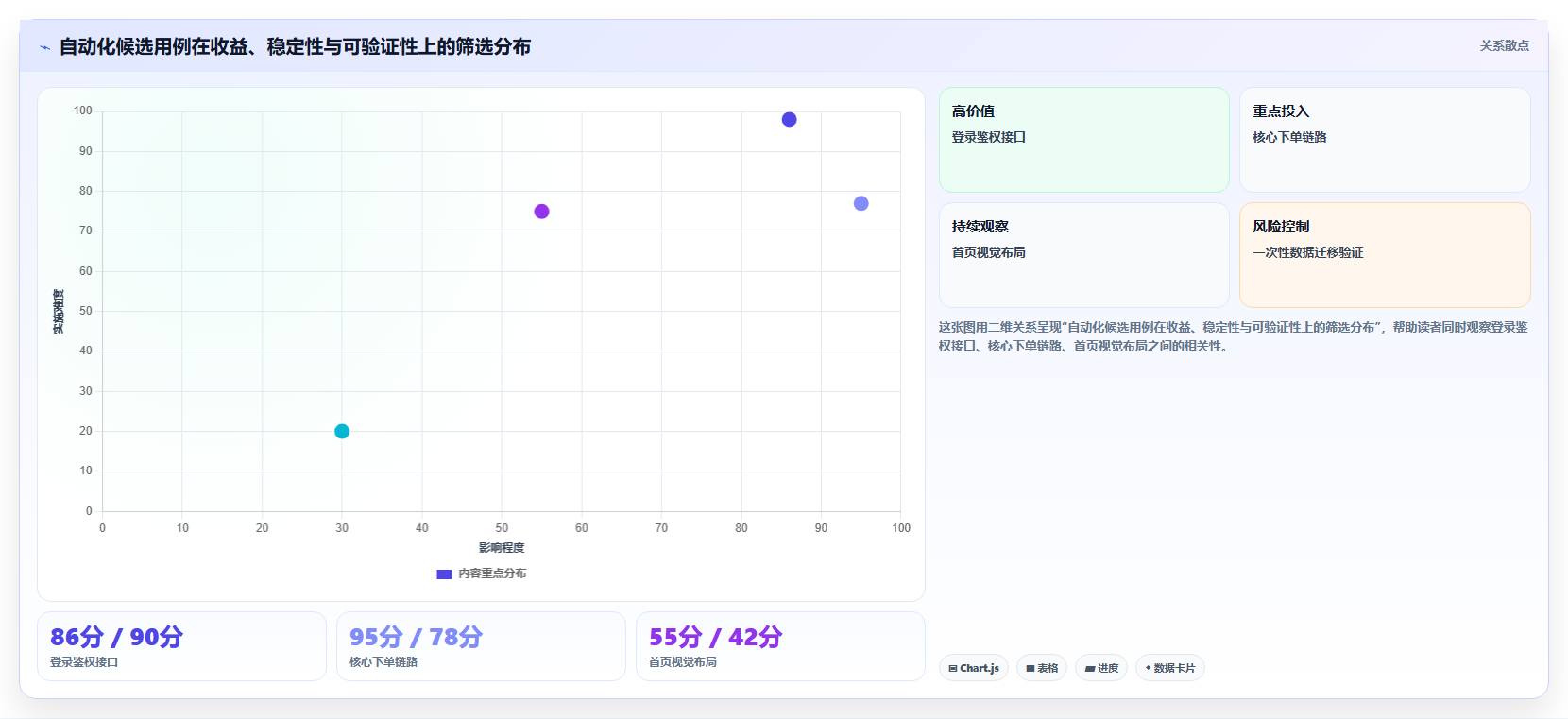掌握自动化测试用例设计原则，让你的测试效率翻倍！