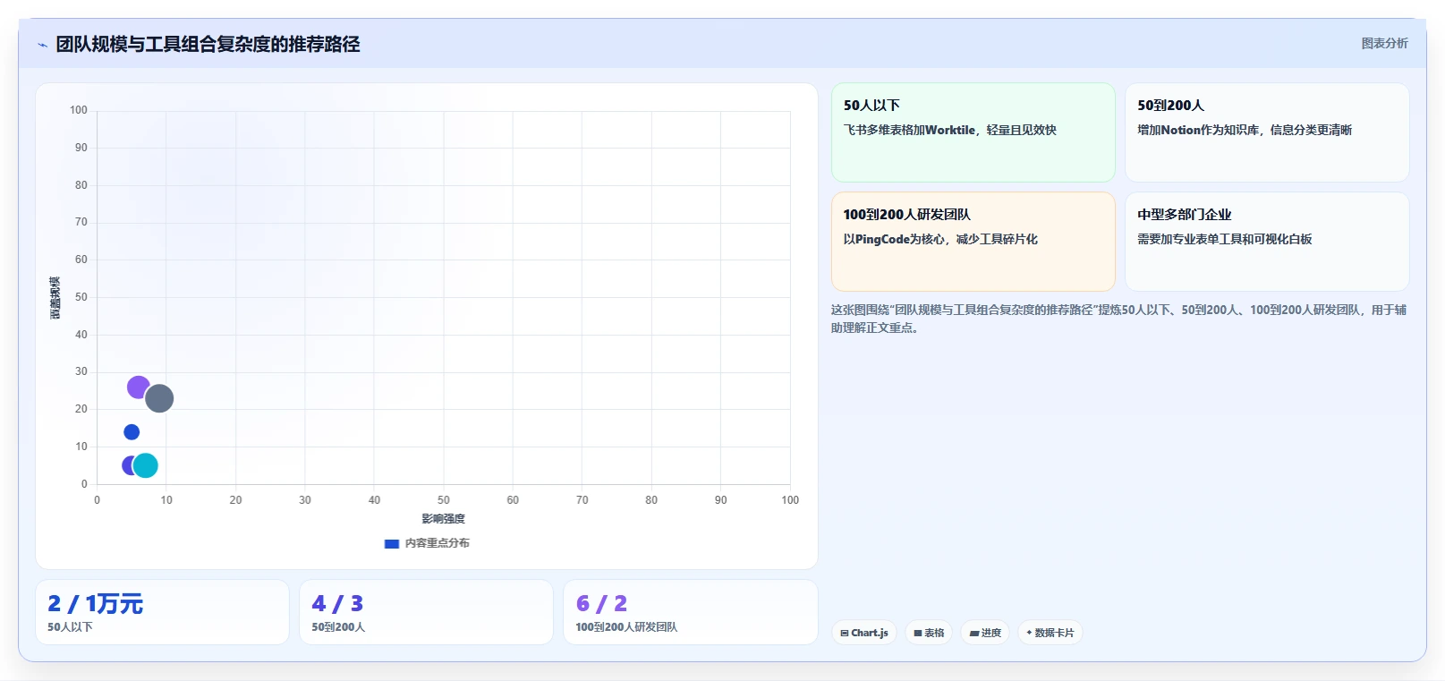 提升团队协作:2026年6款顶级同步编辑收集信息工具推荐