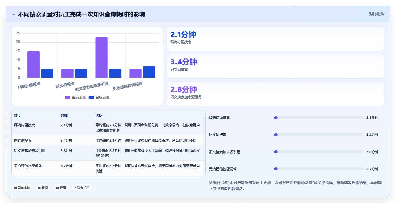 选对工具事半功倍：2026年网页版知识库选型指南TOP5