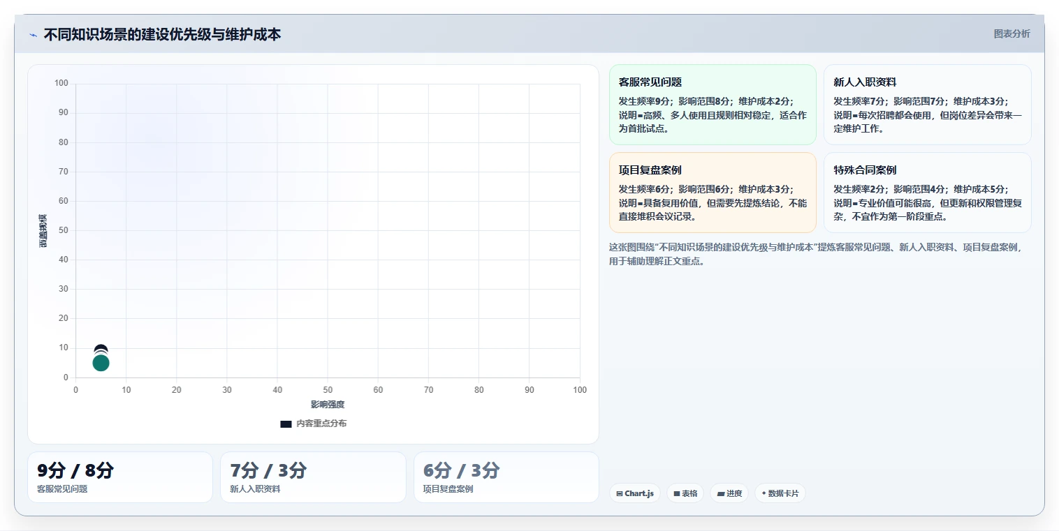 如何利用知识库管理工具提升团队效率?5个实用技巧助你事半功倍