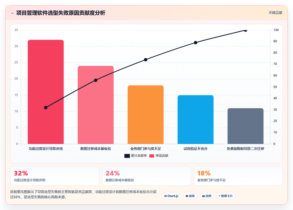 2026年项目管理软件选型指南：7款主流平台深度对比