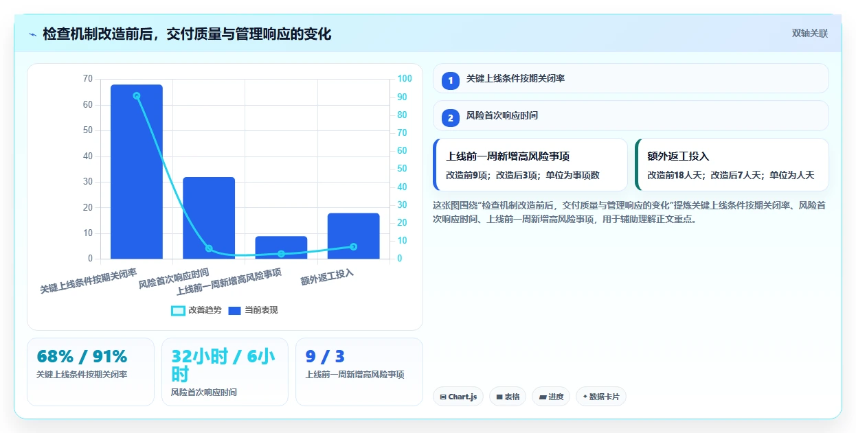掌握项目管理检查记录表：5个步骤提升您的项目成功率
