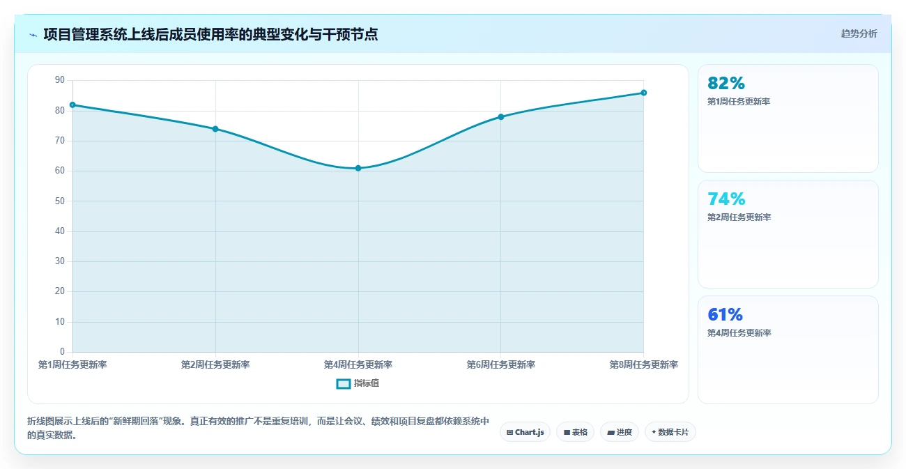 2026年高性价比项目管理工具测评：5款高性价比项目管理软件推荐