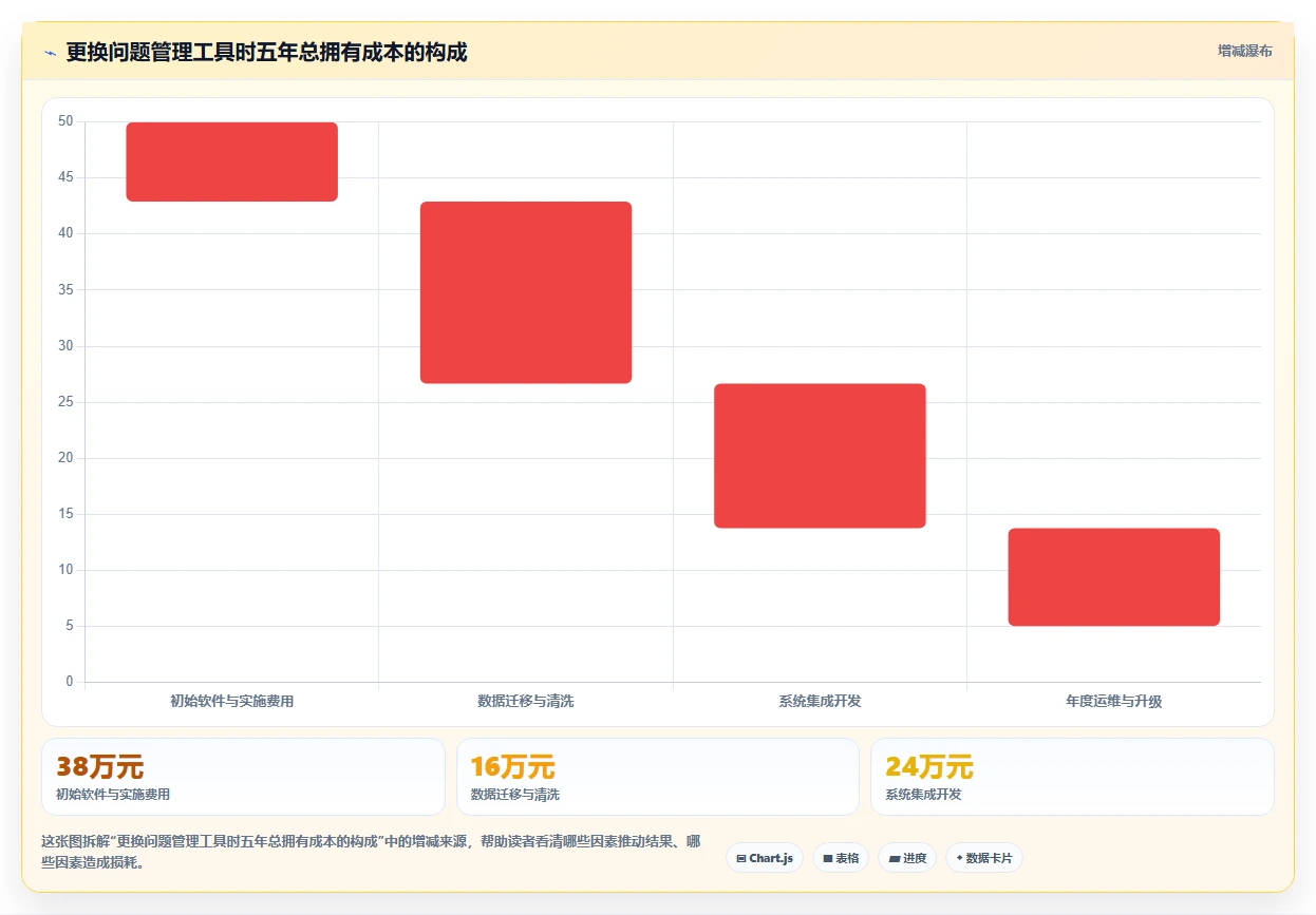 2026年软件项目问题管理大升级：6款顶级工具深度对比