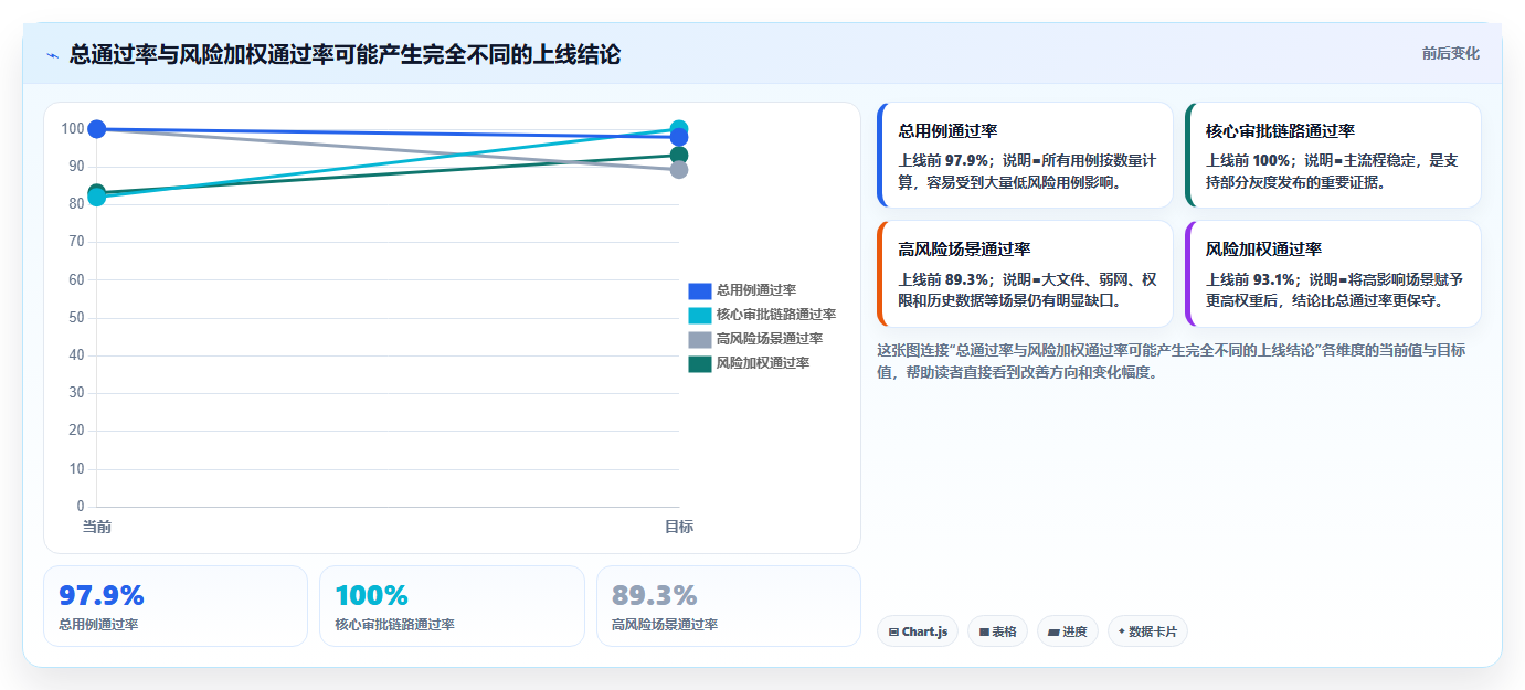 软件测试阶段的5个关键步骤:你的项目真的准备好上线了吗?