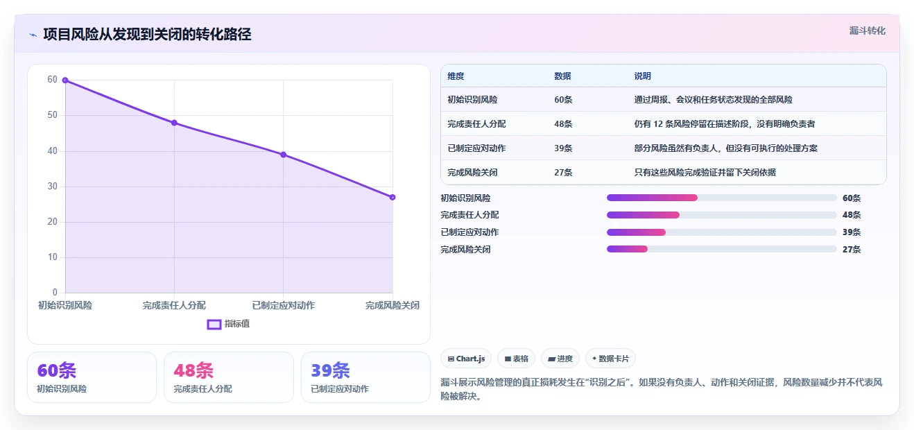 提升项目效率:2026年最受欢迎的5大项目周期管理进程表excel模板工具推荐