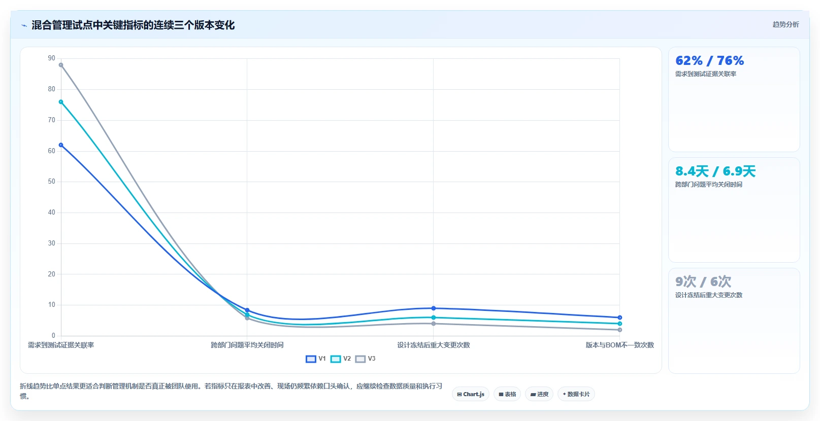 硬件项目管理怎么做？从IPD到敏捷的混合方法实践