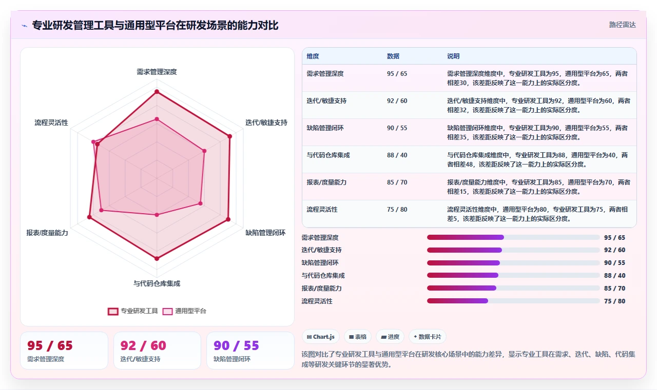 2026年项目管理软件类型与选型指南：五大类别与落地建议