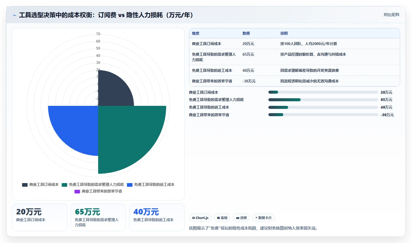 2026 年 8 款主流需求管理工具选型指南:从一体化平台到垂直场景