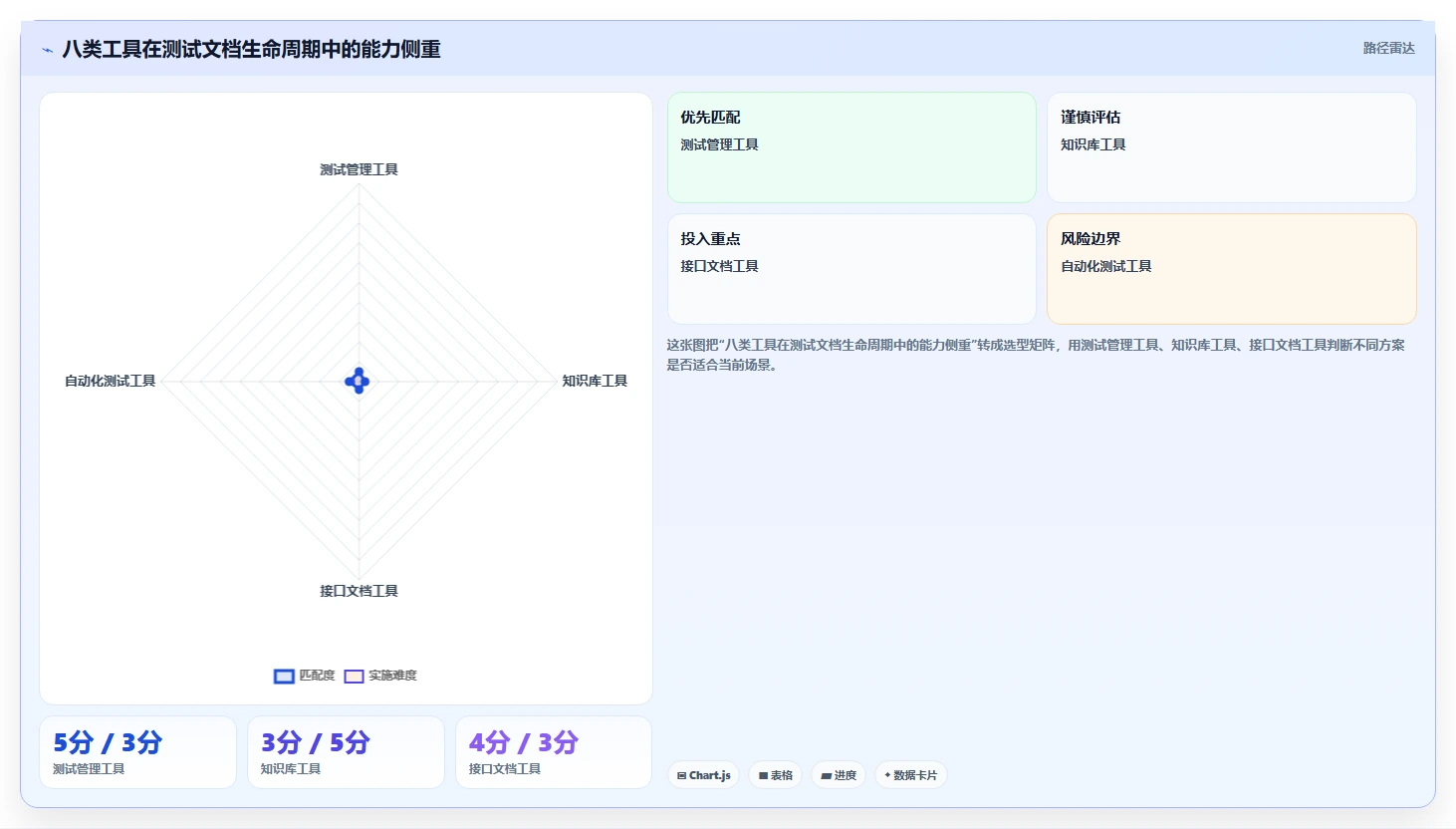 测试写文档常用工具选型指南:2026年研发团队必备的8大利器