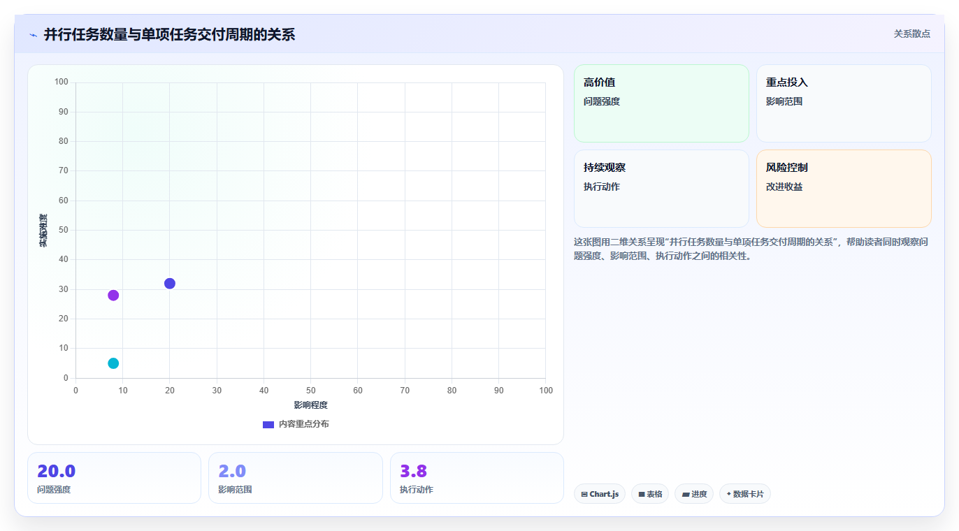 优化研发管理流程的5个关键步骤：让你的团队效率翻倍！