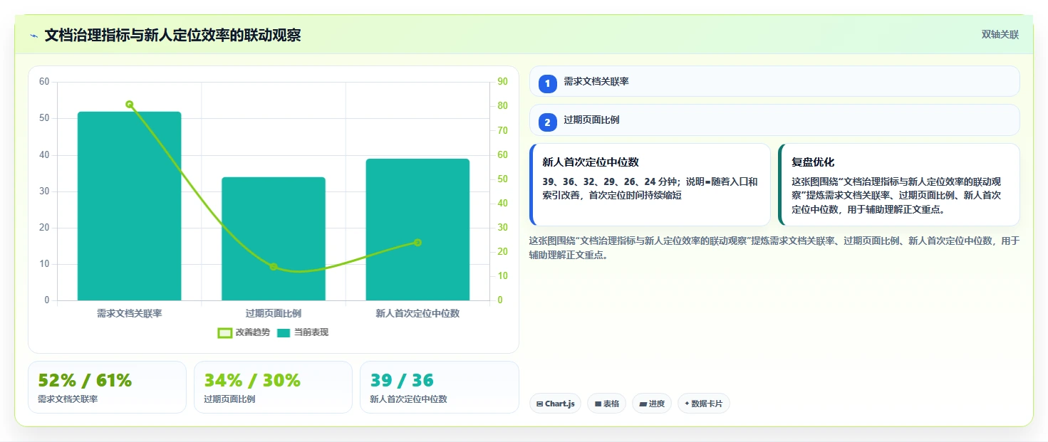 研发团队必备：2026年度7款顶级语雀文档系统推荐