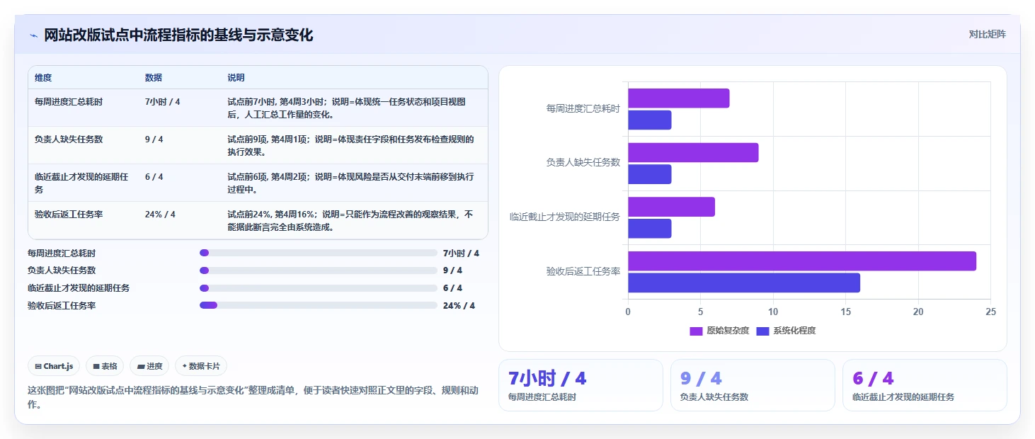 如何用蓝云项目管理系统提升团队效率？5个关键技巧让你事半功倍