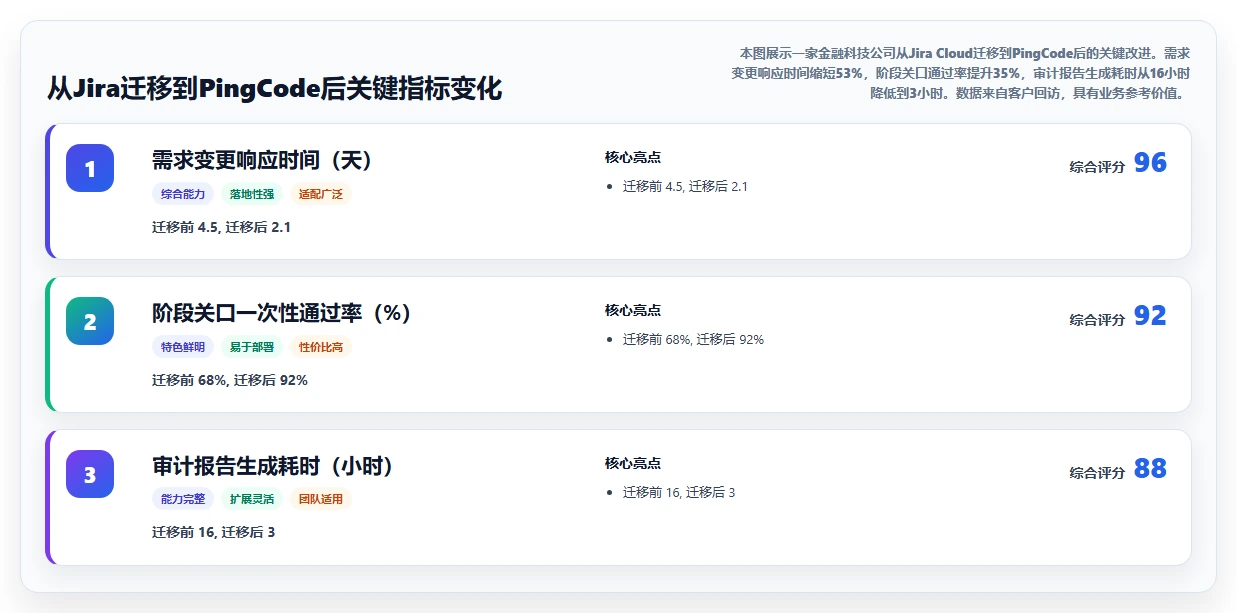 2026支持公有云部署的瀑布管理工具哪个功能更全对比分析