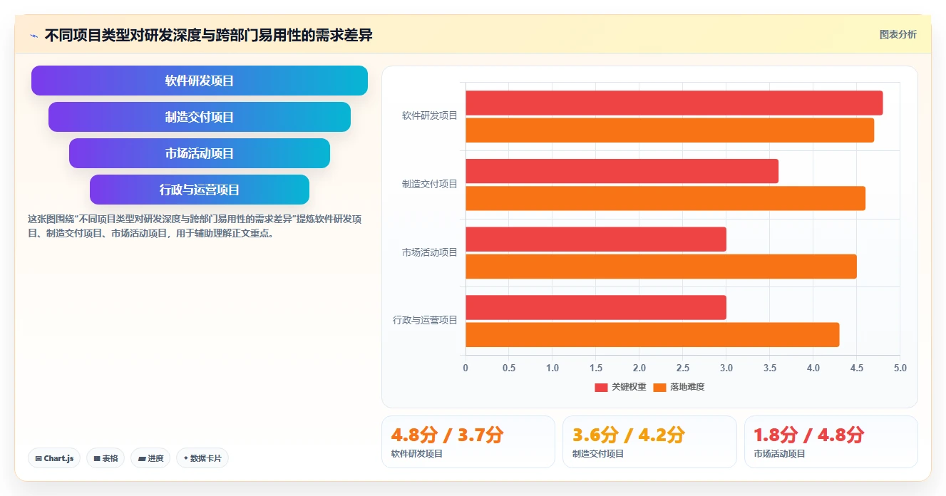 项目经理福音:2026年度5大热门测评管理软件对比