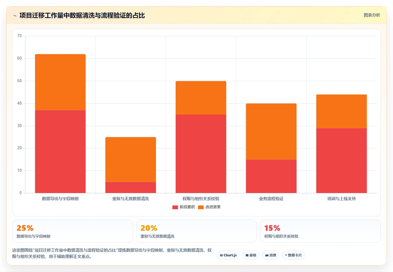 提升团队协作：2026年最值得投资的5大在线表格管理工具