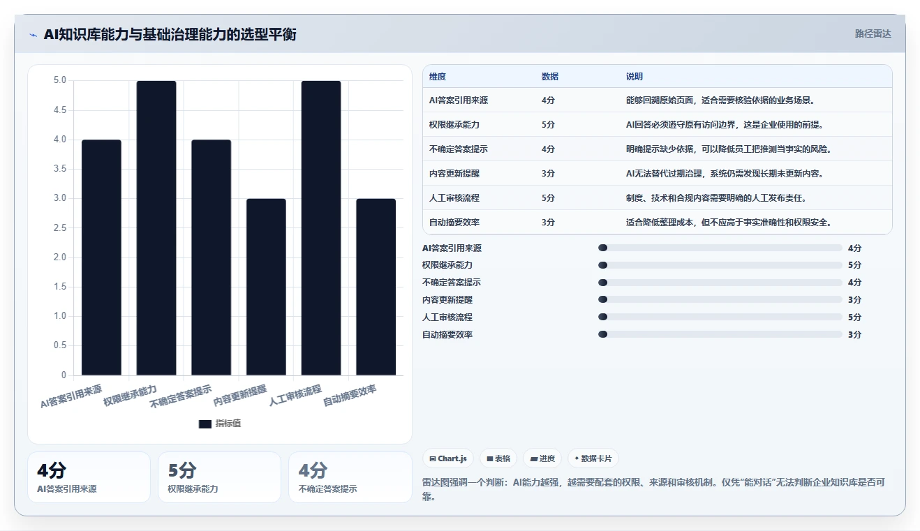 10个必备功能:如何选择最适合你团队的知识库管理软件?