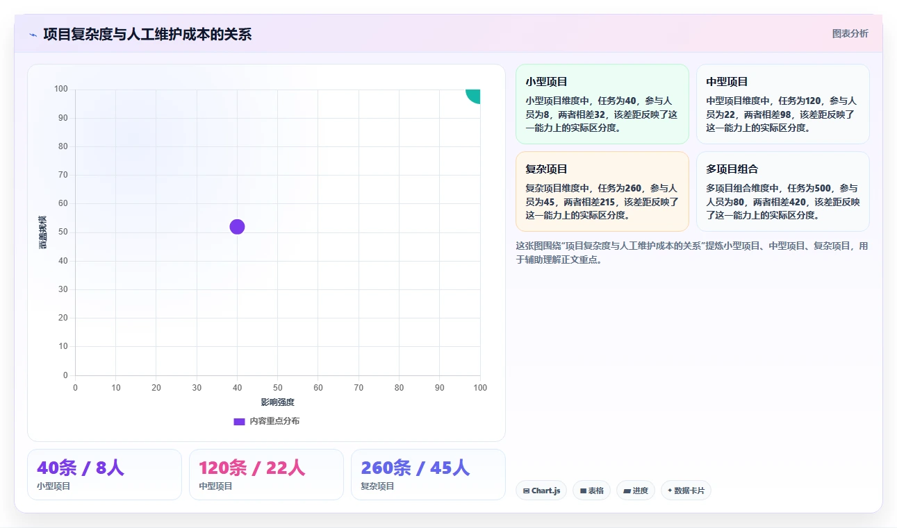 提升项目效率:2026年最受欢迎的5大项目周期管理进程表excel模板工具推荐