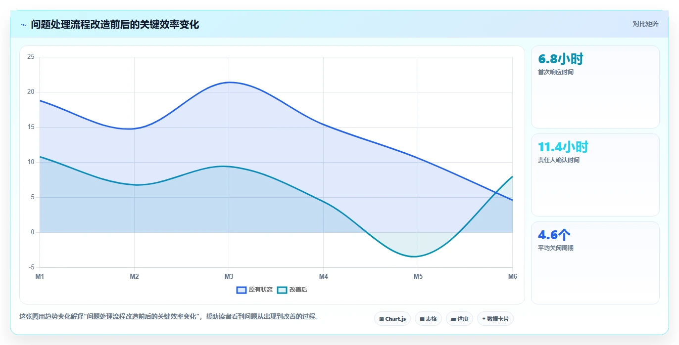 项目经理必读:2026年软件项目问题处理效率提升指南 - 8款工具横评
