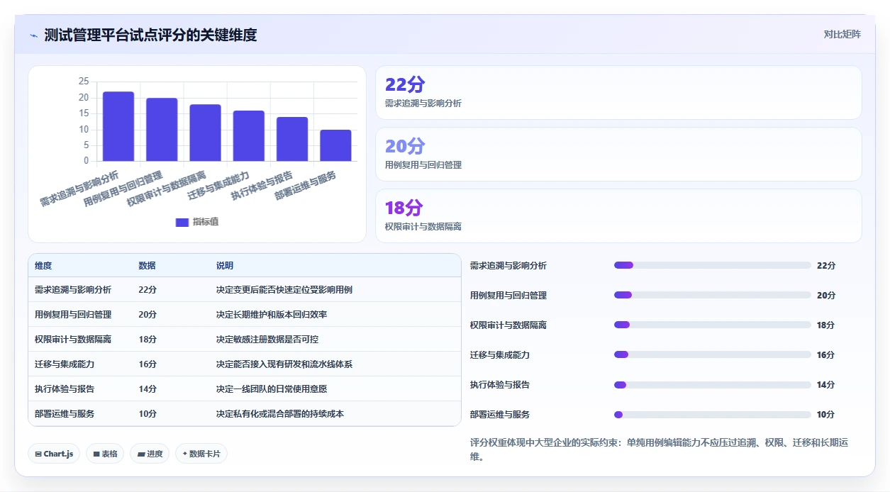 选对工具事半功倍：2026年用户登记软件测试用例设计工具选型指南