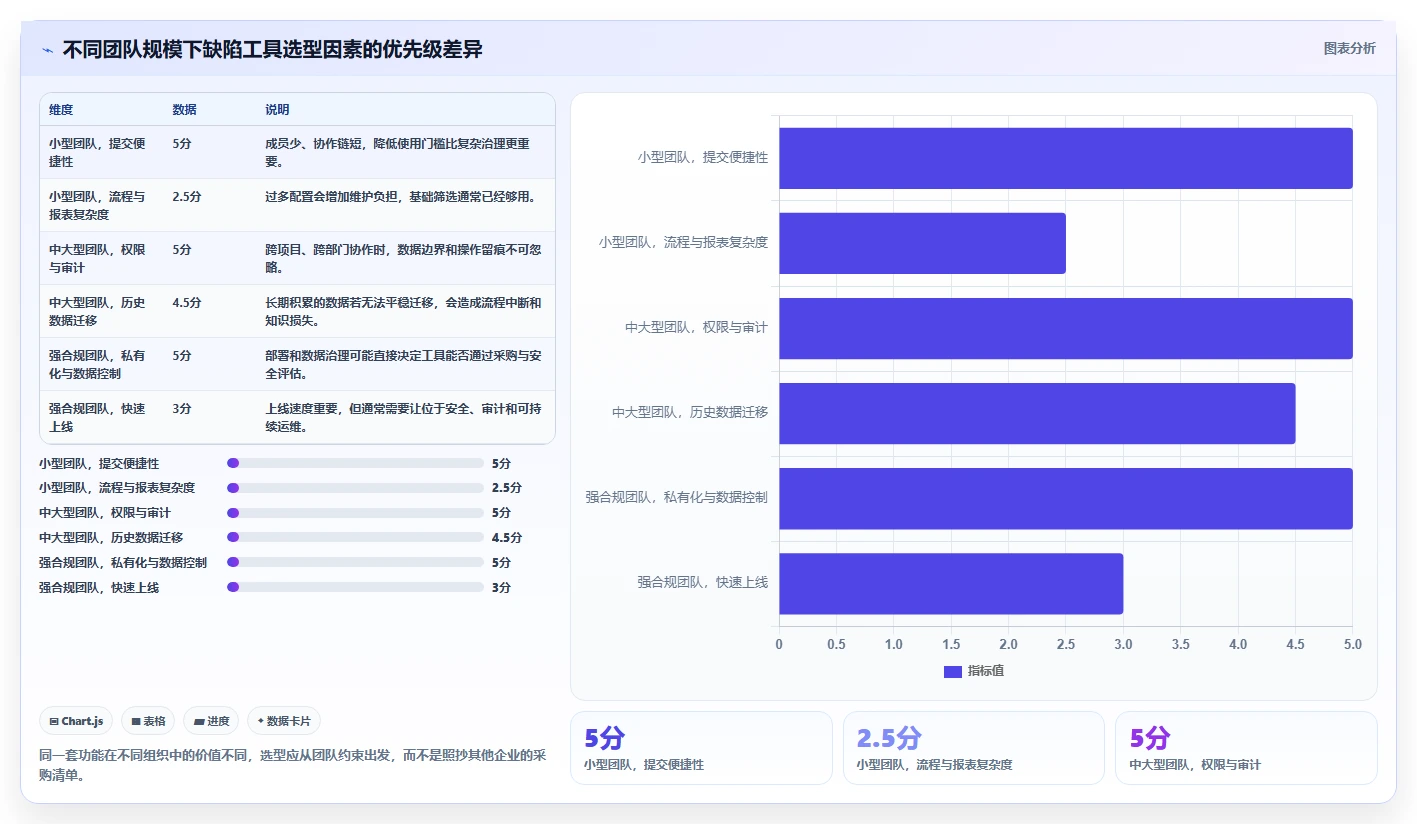 揭秘缺陷管理工具的作用：如何提升软件质量和团队效率？