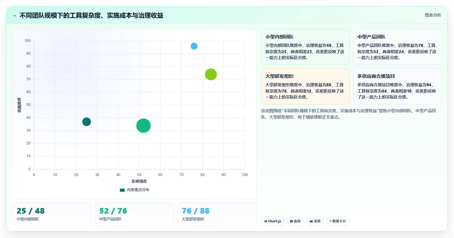 2026年DevOps一体化瀑布管理工具深度测评：哪款更适合团队