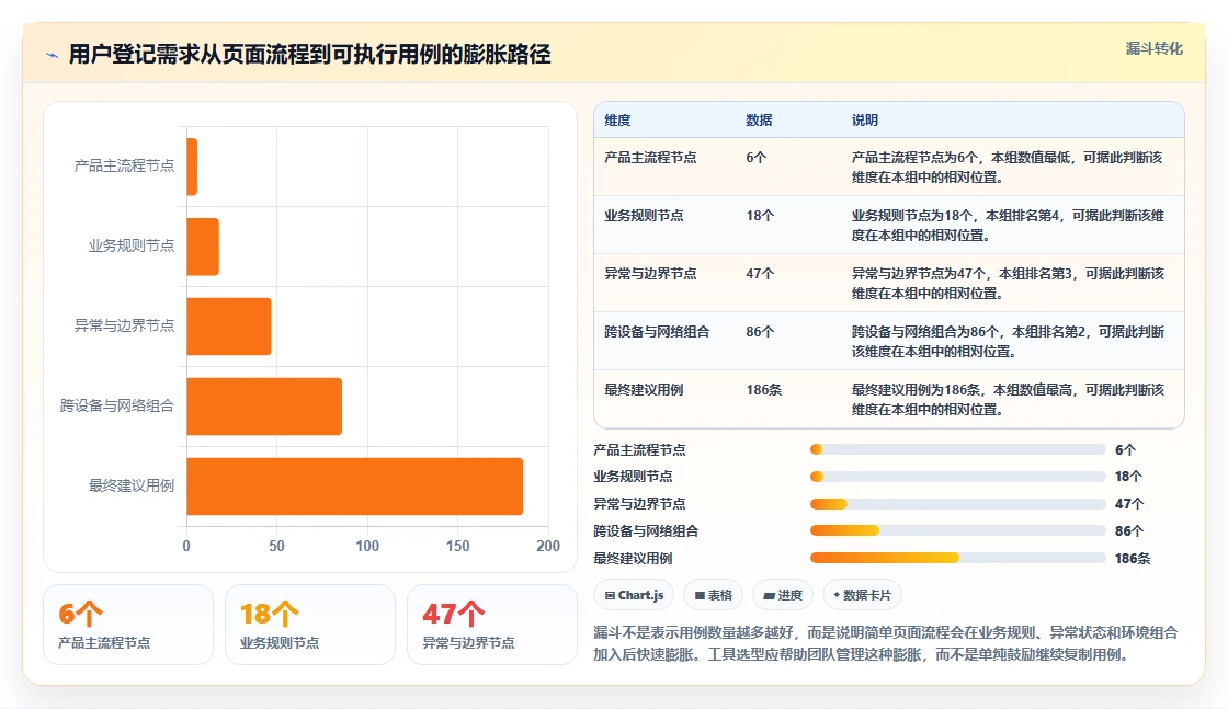 提升测试效率！2026年度5款最佳用户登记软件测试用例设计工具推荐
