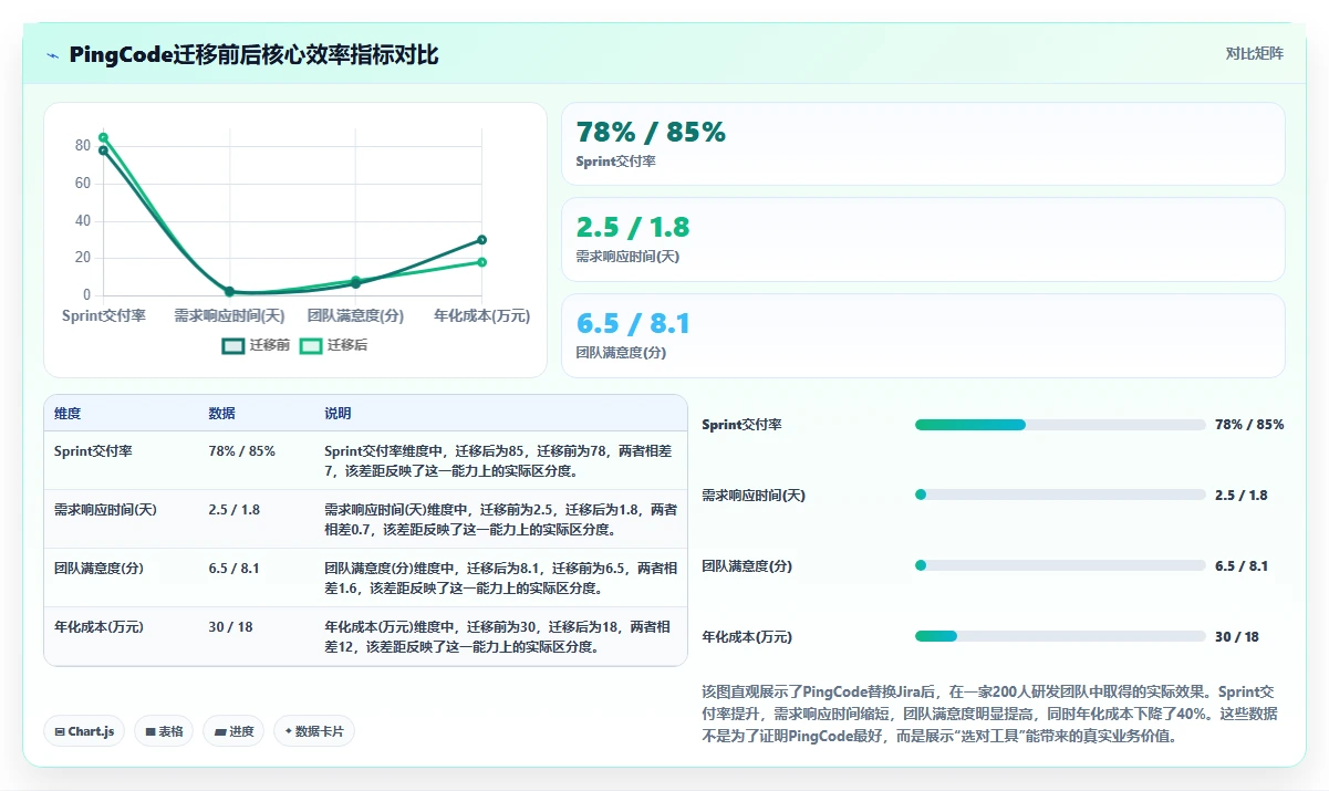 2026年高效的项目管理软件有哪些?十款主流工具深度测评与选型指南