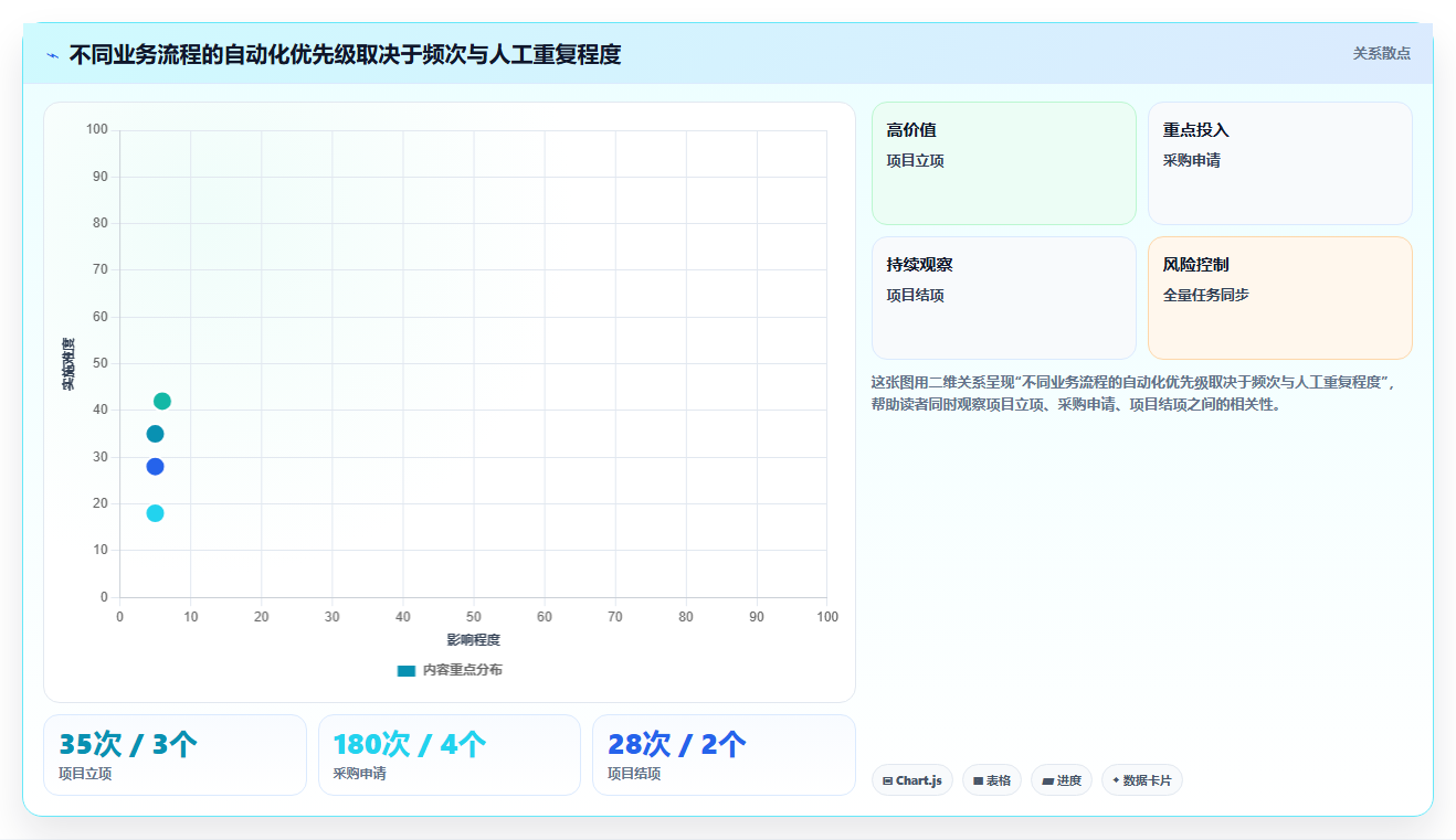 OA对接项目管理软件怎么做？2026年企业高效协同与流程自动化指南