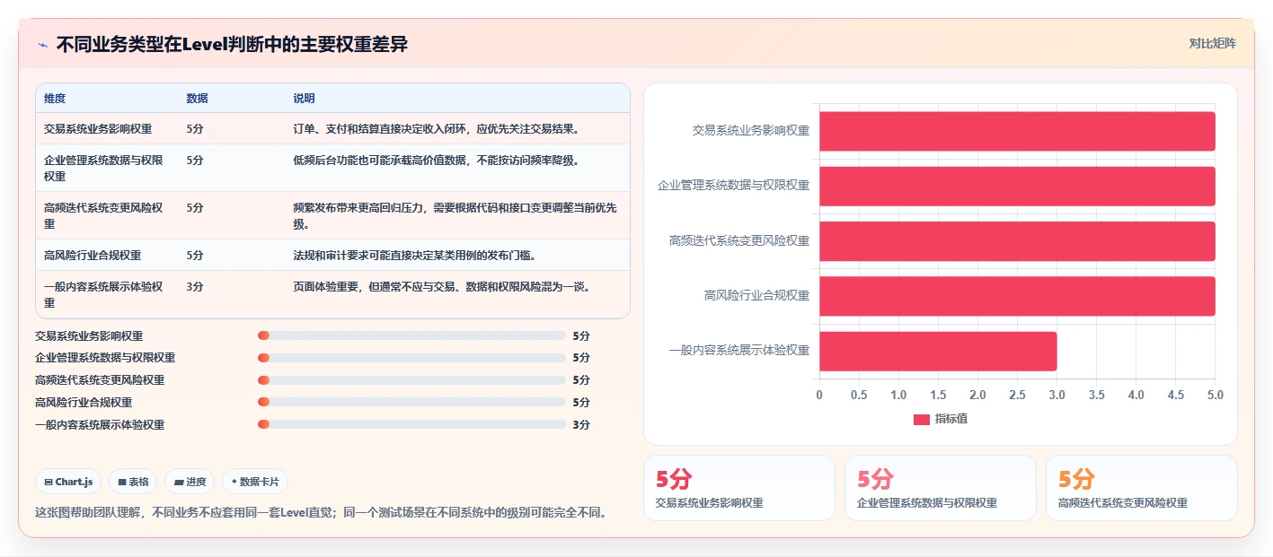 掌握测试用例级别划分level的秘诀：轻松提升软件质量!
