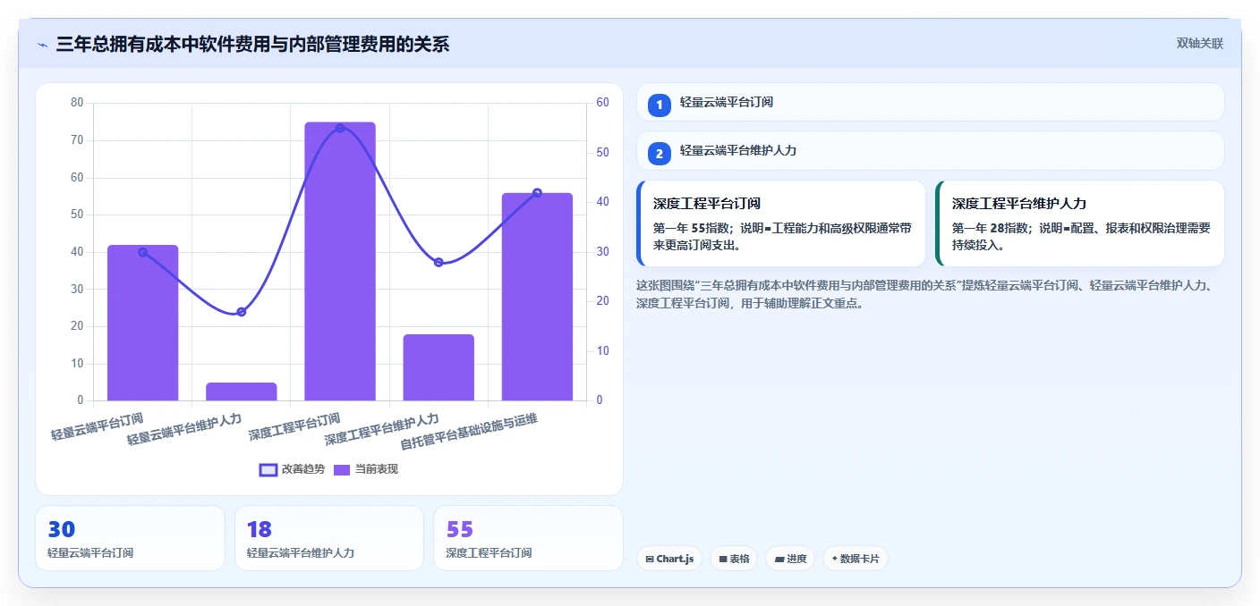 2026年易上手的Jira替代软件排行榜与深度测评