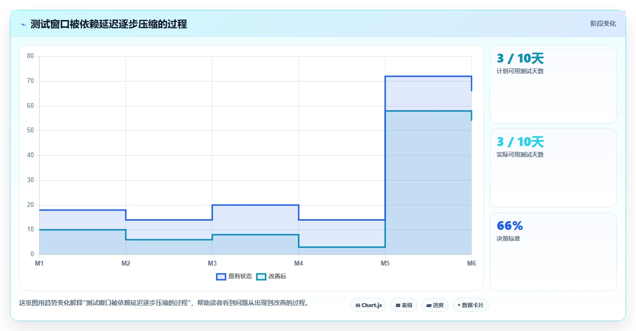 掌握项目进度控制的5个黄金法则:让你的项目永不延期!