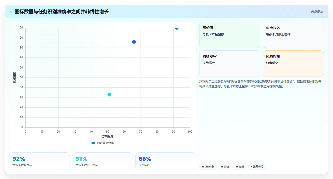 揭秘:项目管理系统图标如何提升团队效率和项目可视化?