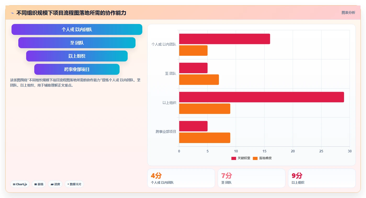 掌握项目流程图制作技巧：5步轻松打造高效可视化项目计划