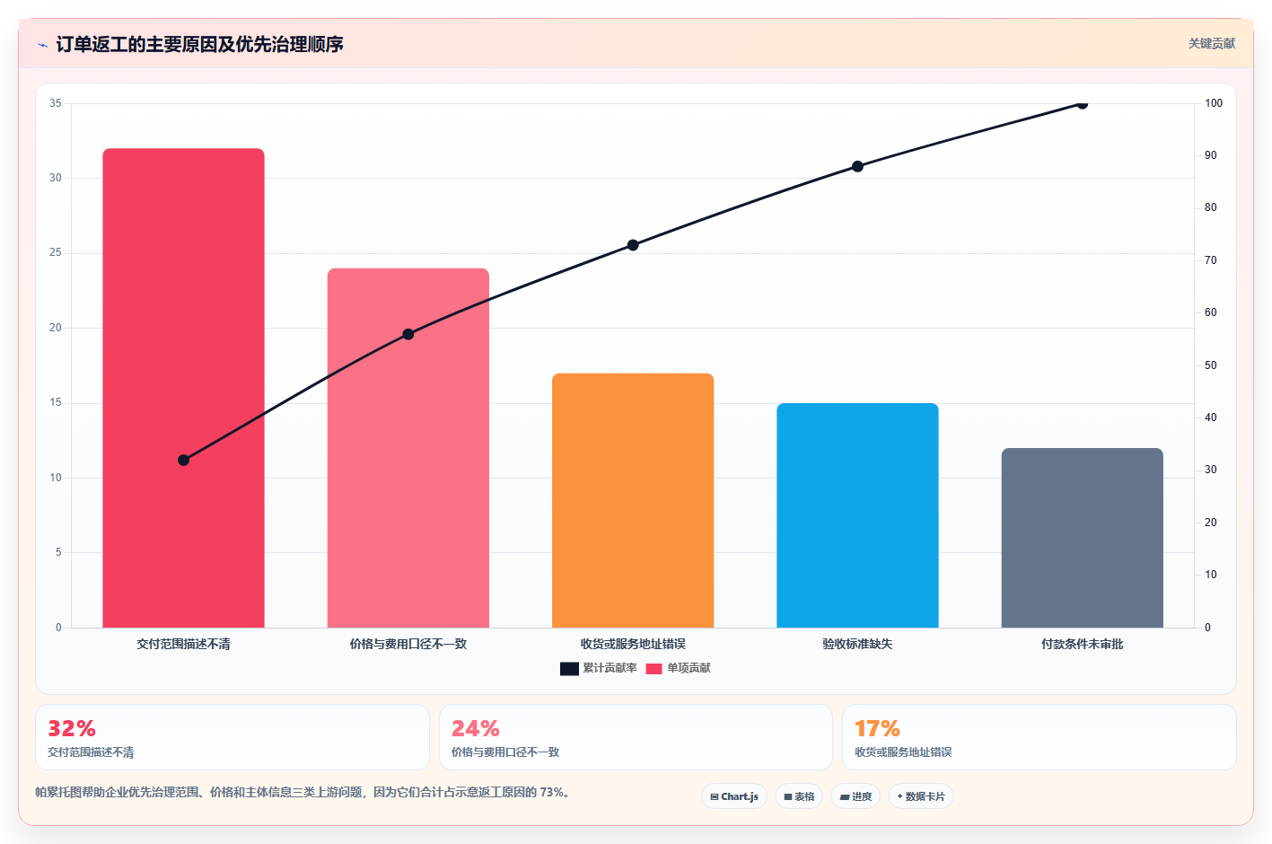 一文全解：订单项目包括哪些内容？7大核心要素不可不知！