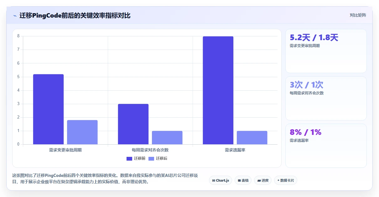 2026年半导体研发需求管理：6款支持复杂逻辑的企业级平台选型指南