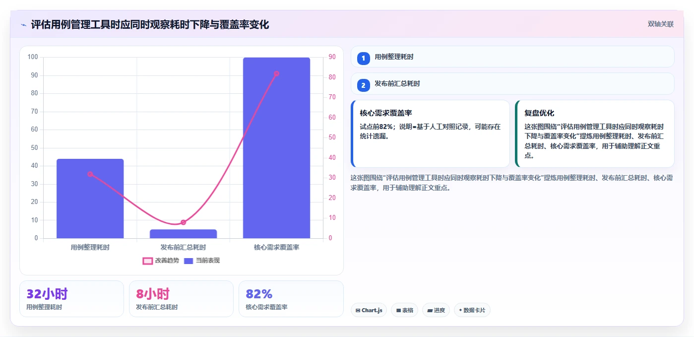 用例管理工具如何提升测试效率?5大技巧让你事半功倍