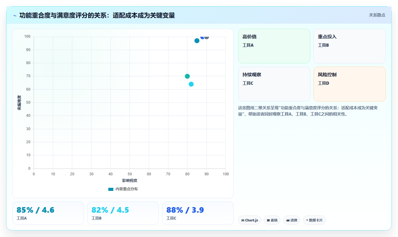 2026年项目管理软件选型指南：10款主流工具客户满意度深度分析